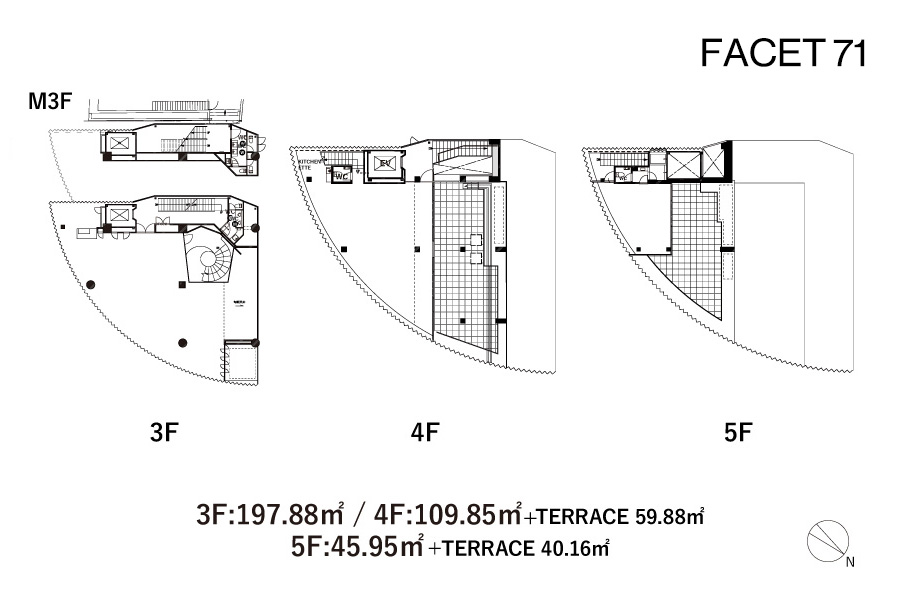 FACET71