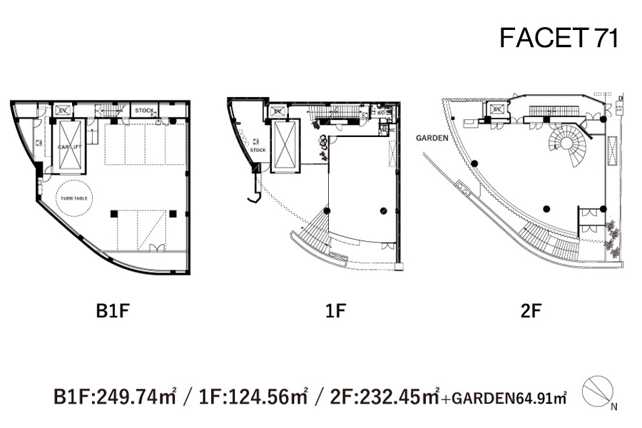 FACET71