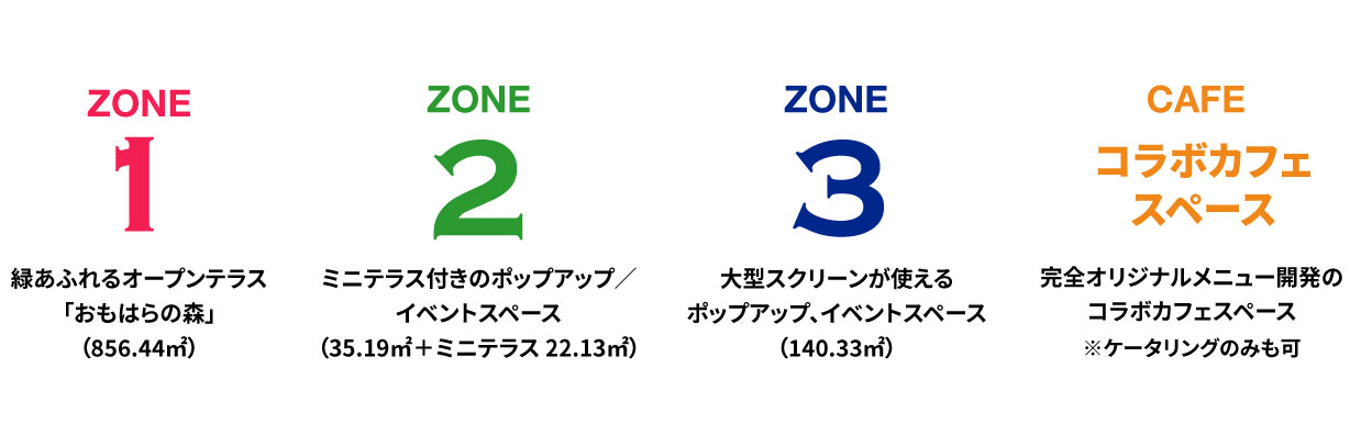 エリア名称